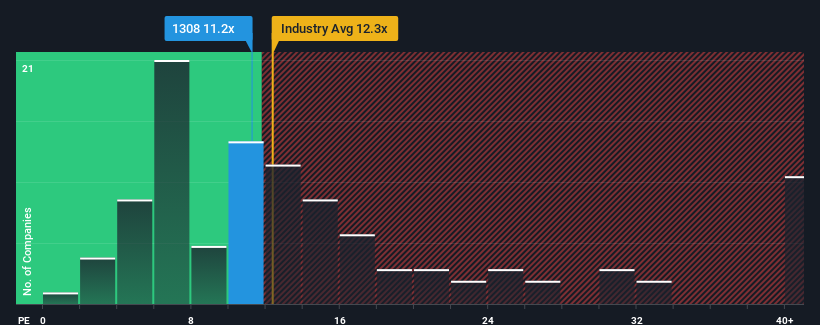 pe-multiple-vs-industry