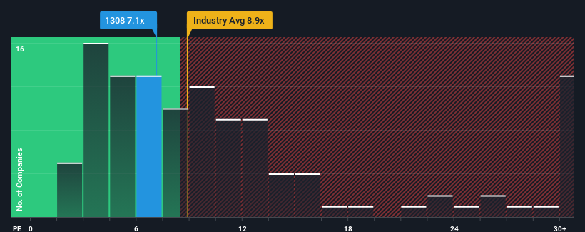 pe-multiple-vs-industry