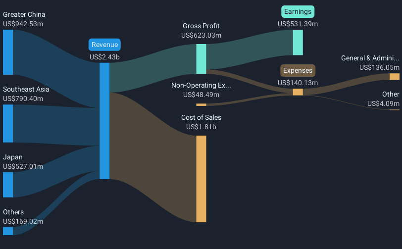 revenue-and-expenses-breakdown