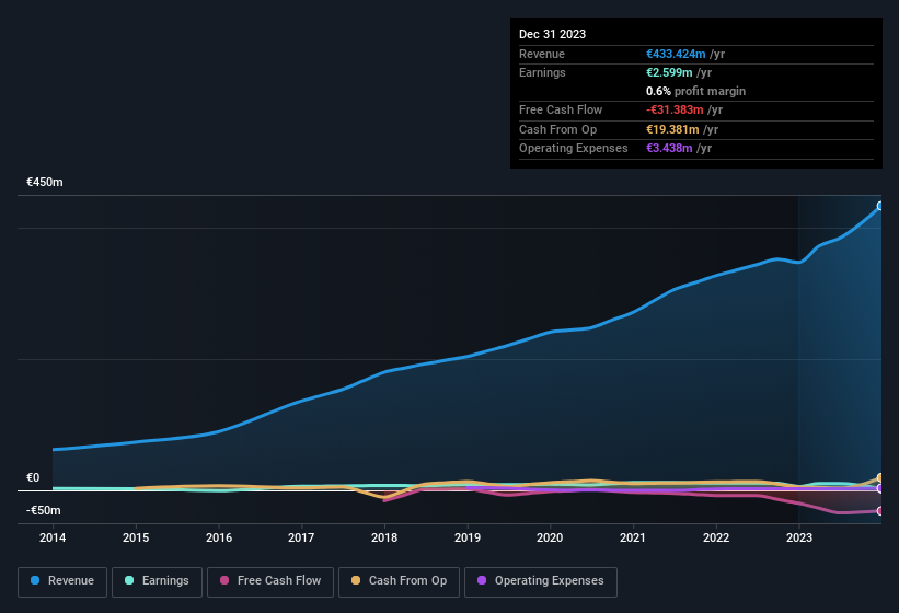 earnings-and-revenue-history