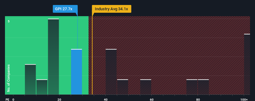 pe-multiple-vs-industry