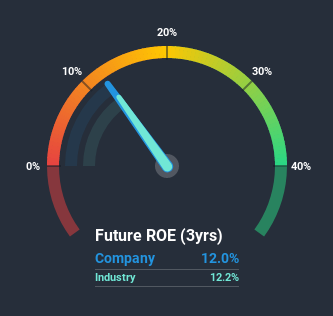 roe