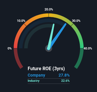 roe