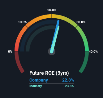 roe