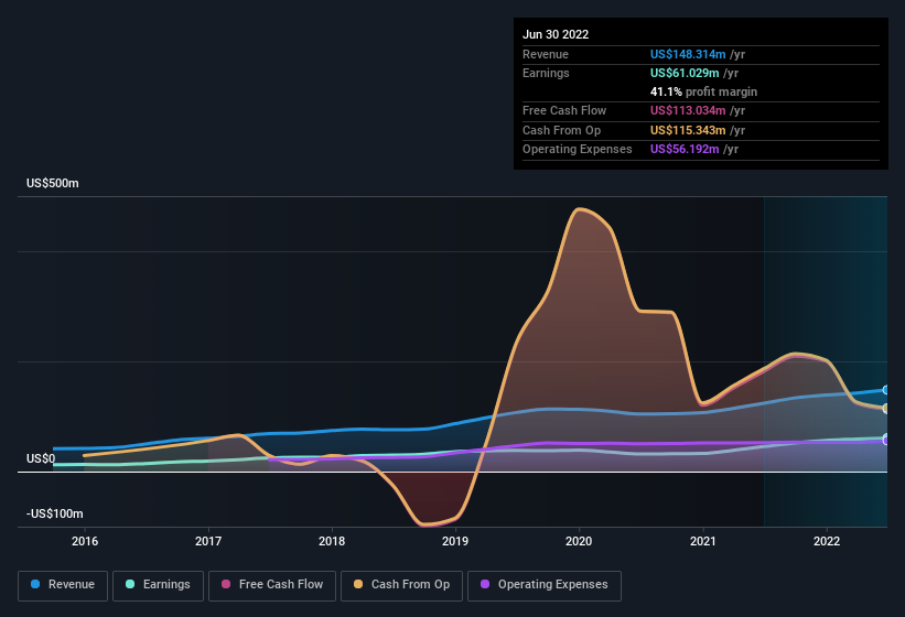 Should You Be Adding RBB Bancorp (NASDAQ:RBB) To Your Watchlist Today ...