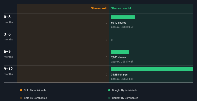 insider-trading-volume