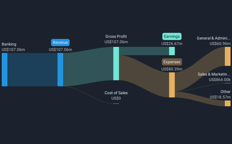 revenue-and-expenses-breakdown