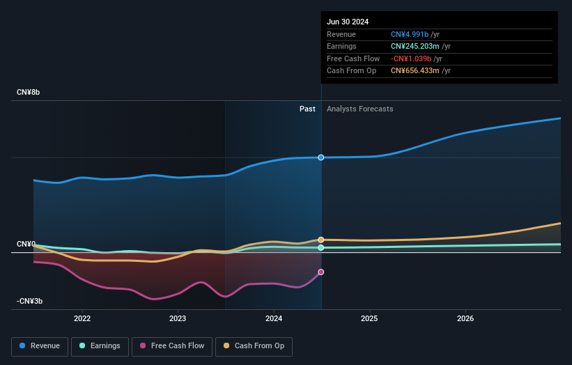 earnings-and-revenue-growth