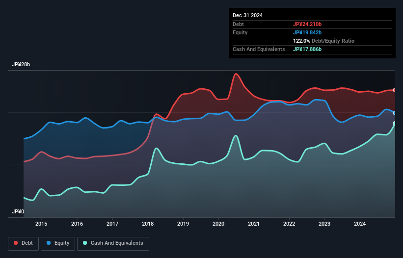 debt-equity-history-analysis
