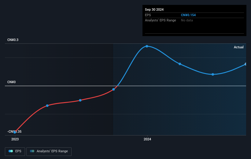 earnings-per-share-growth