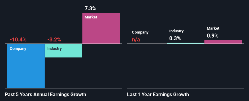 past-earnings-growth