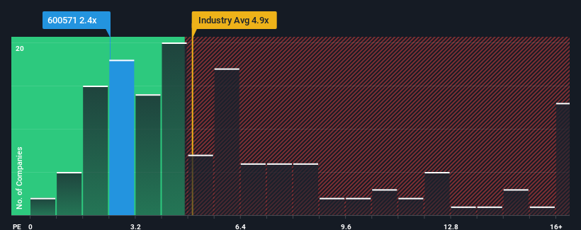 ps-multiple-vs-industry