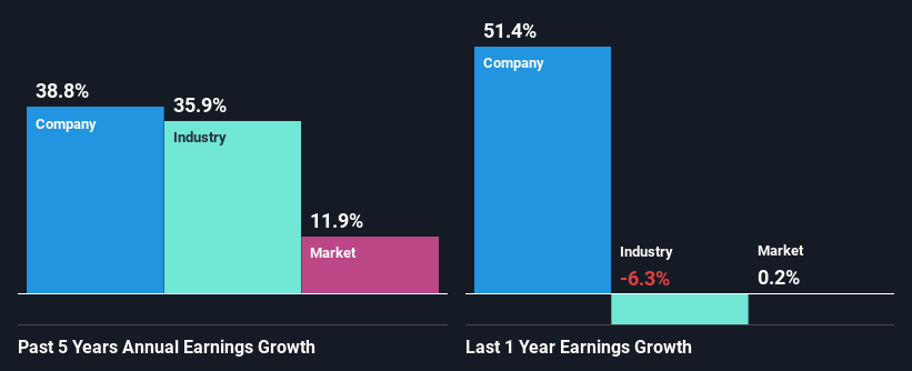 past-earnings-growth