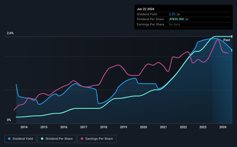 historic-dividend