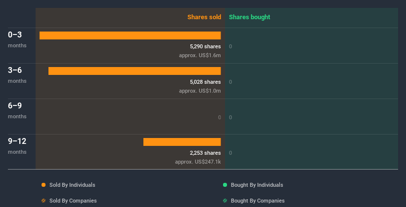 paypal holdings nasdaqgs pypl share price news analysis simply wall st