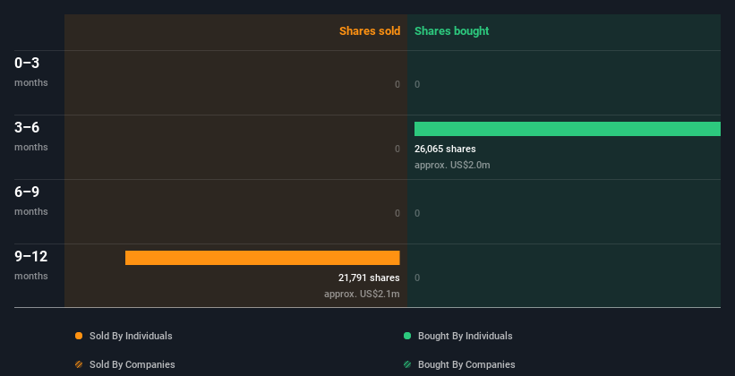insider-trading-volume