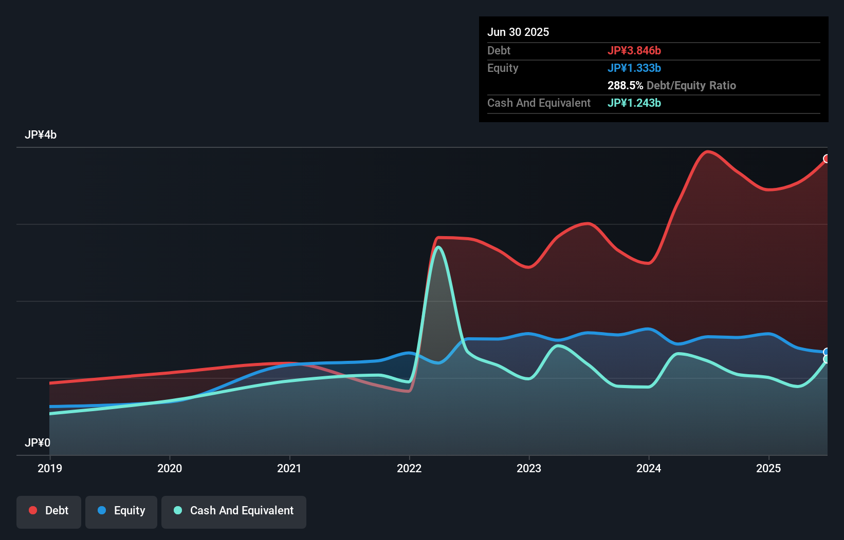 debt-equity-history-analysis