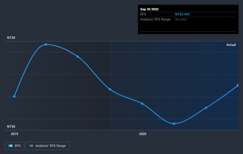 earnings-per-share-growth