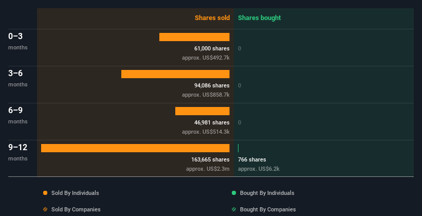 insider-trading-volume