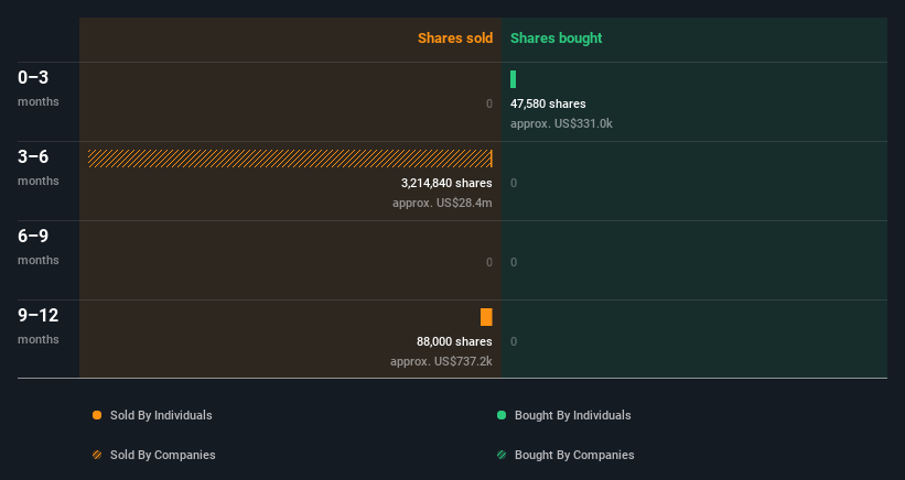 insider-trading-volume