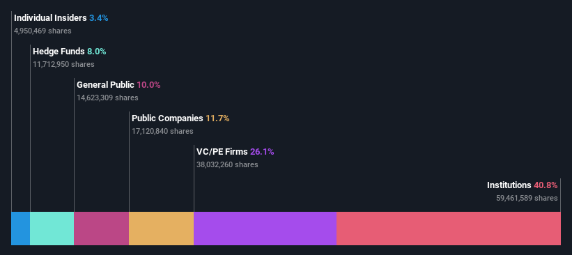 ownership-breakdown