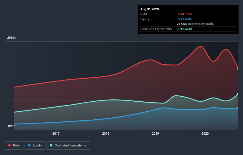 debt-equity-history-analysis