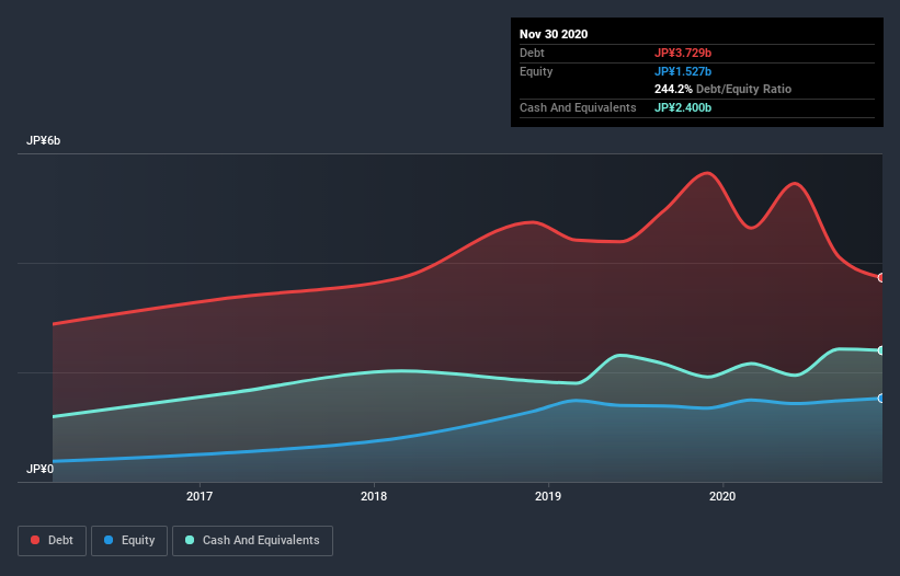 debt-equity-history-analysis