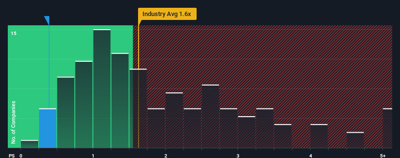 ps-multiple-vs-industry