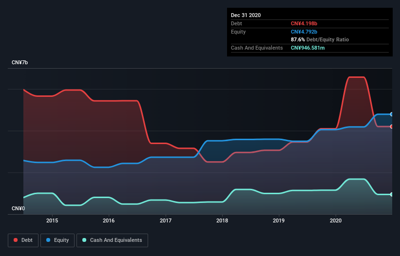 debt-equity-history-analysis