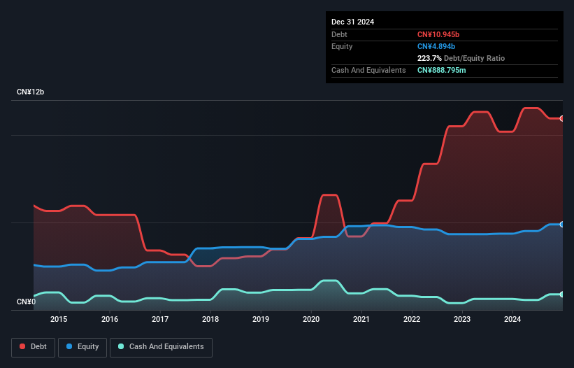 debt-equity-history-analysis