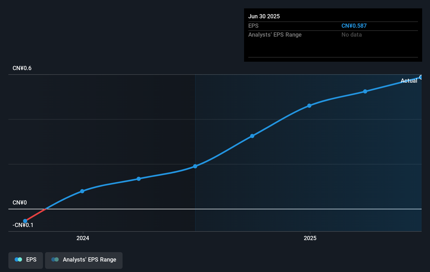 earnings-per-share-growth