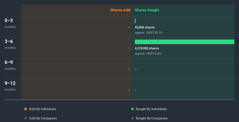 insider-trading-volume