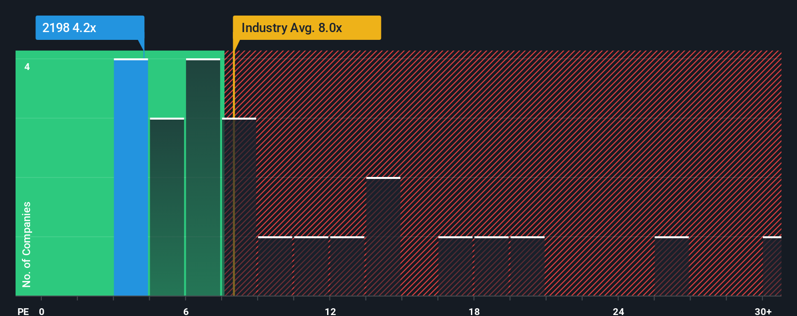 pe-multiple-vs-industry