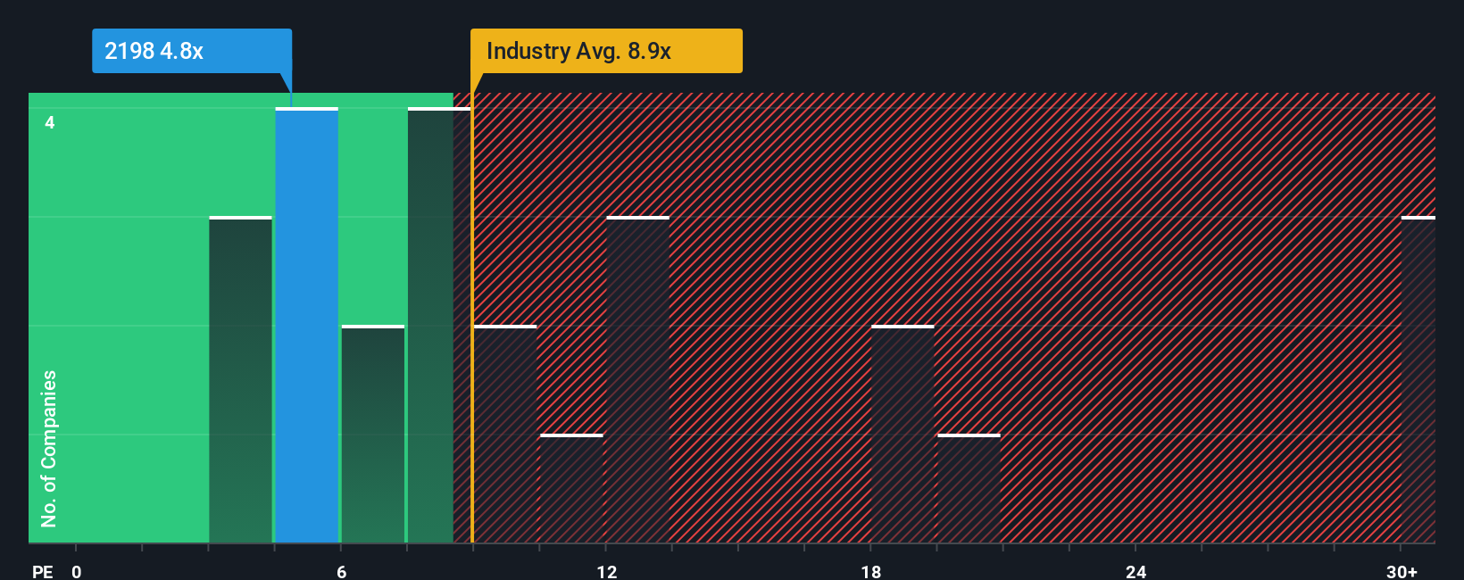 pe-multiple-vs-industry