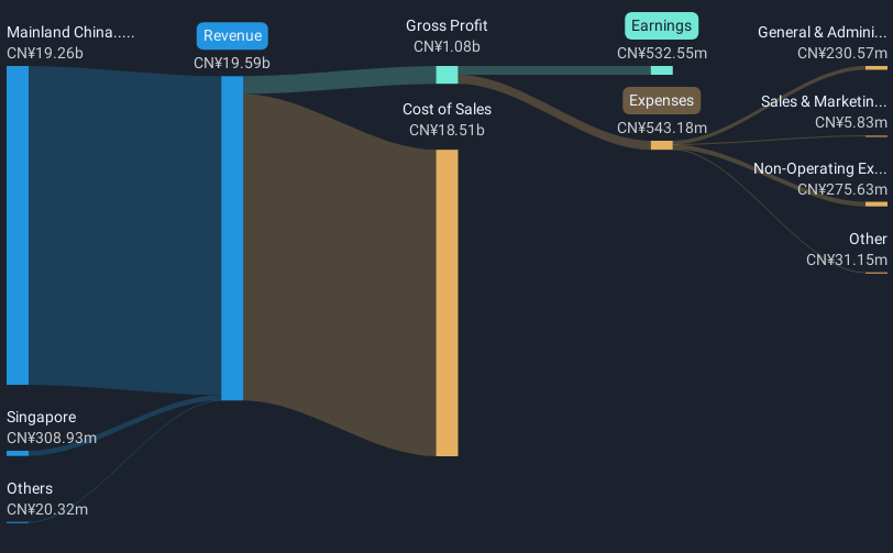 revenue-and-expenses-breakdown