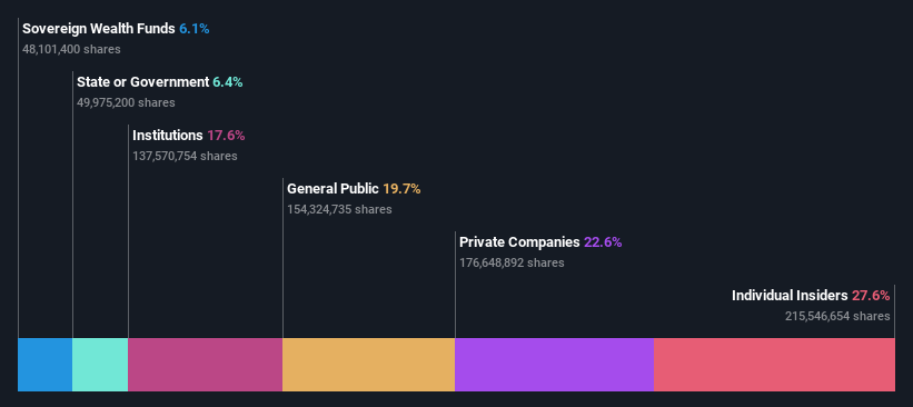 ownership-breakdown