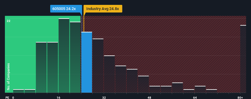 pe-multiple-vs-industry