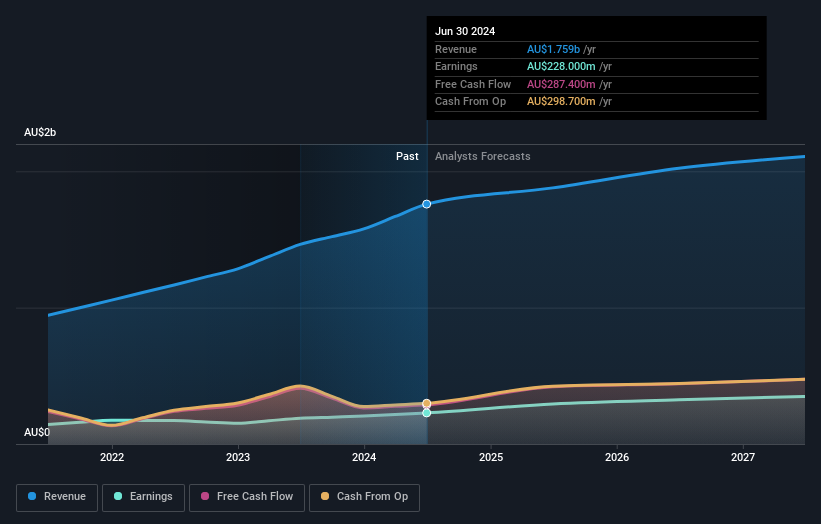 earnings-and-revenue-growth