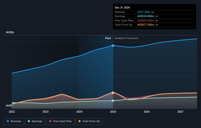 earnings-and-revenue-growth