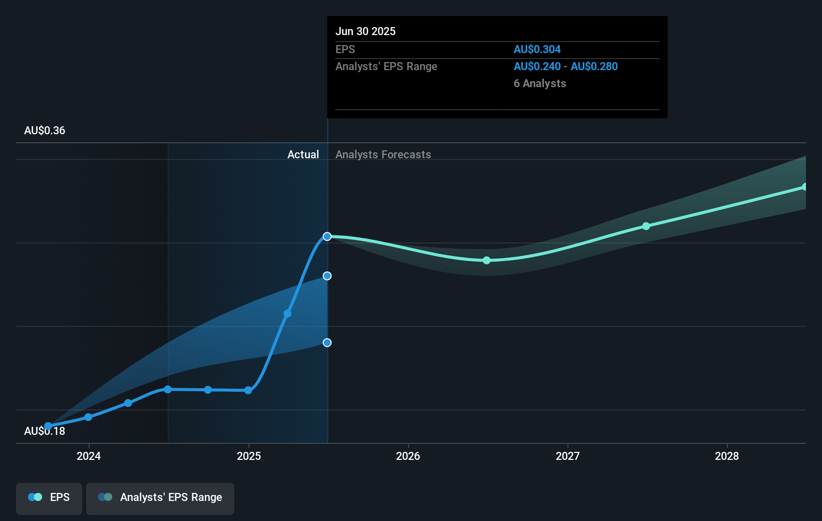 earnings-per-share-growth