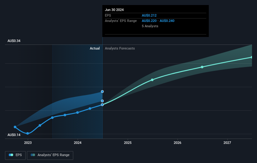 earnings-per-share-growth