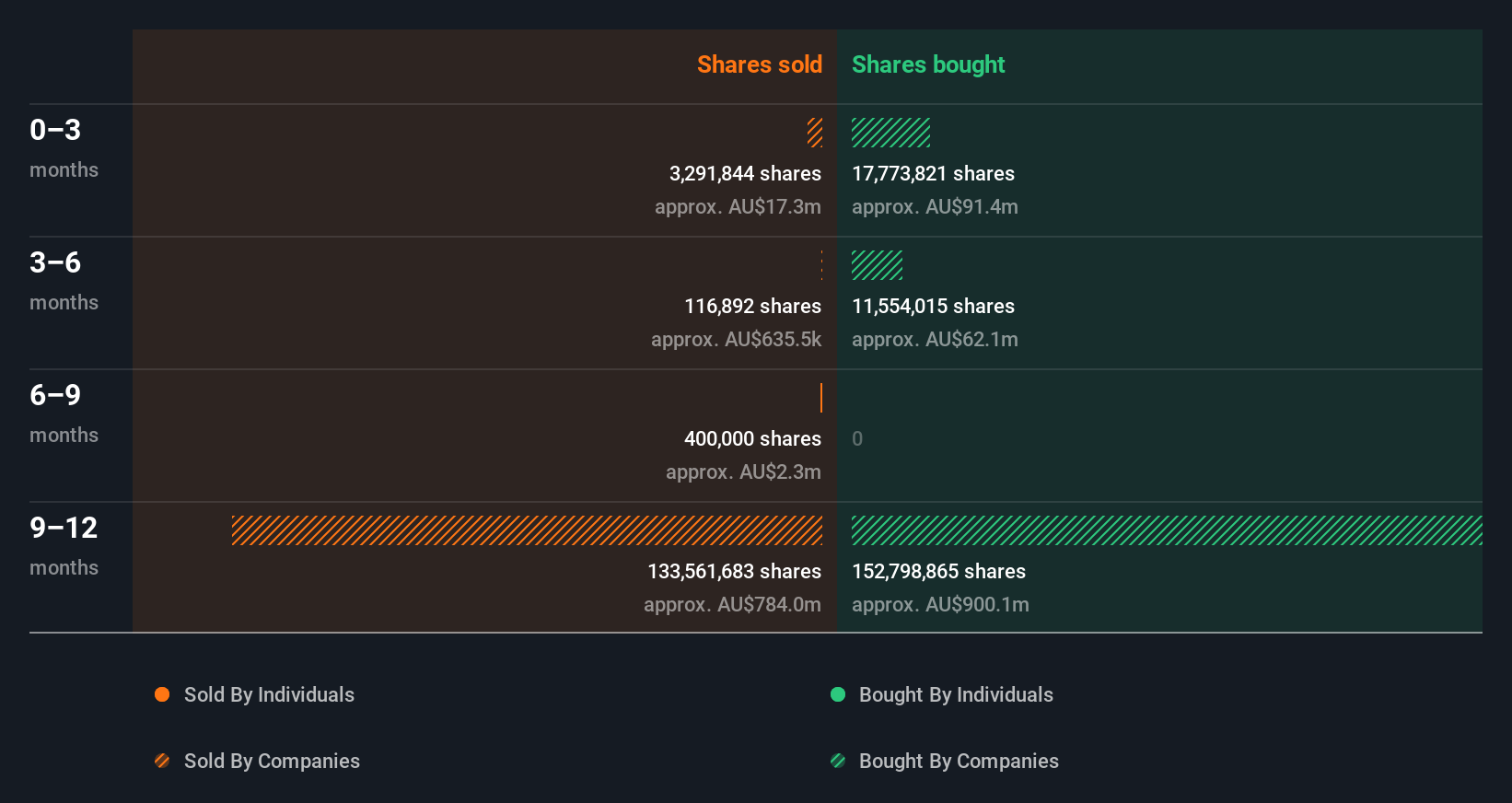 insider-trading-volume