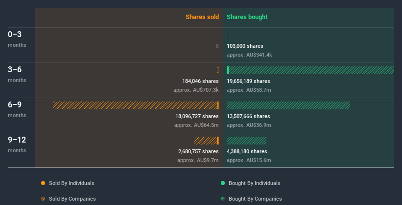 insider-trading-volume