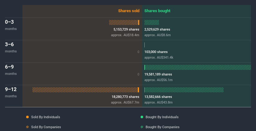 insider-trading-volume