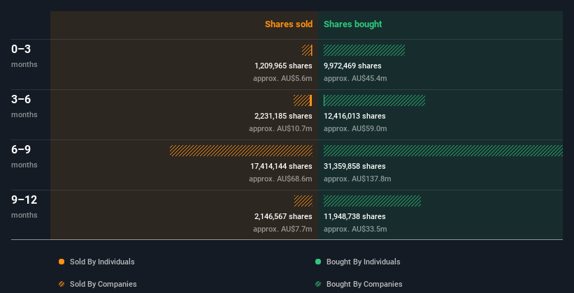 insider-trading-volume