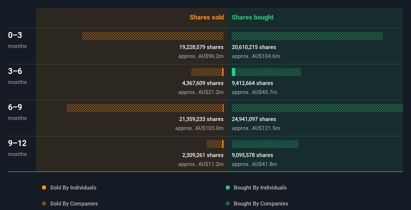 insider-trading-volume