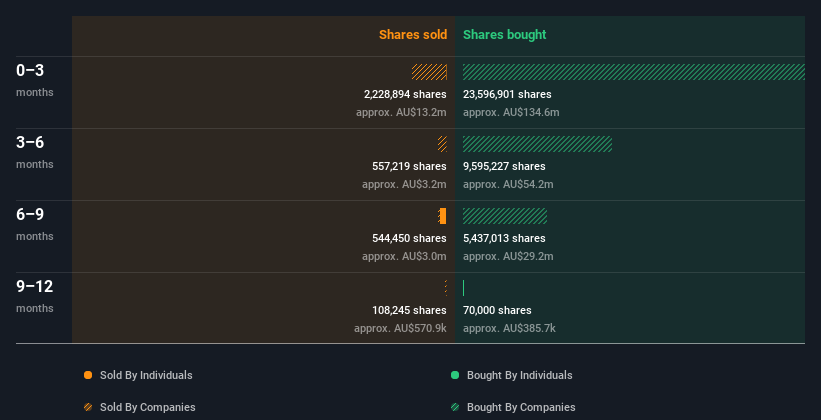 insider-trading-volume