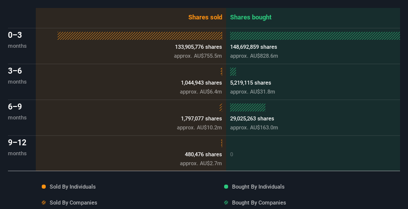 insider-trading-volume