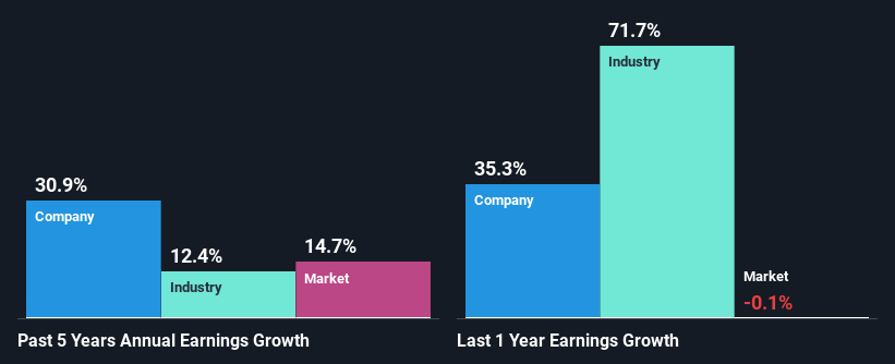 past-earnings-growth