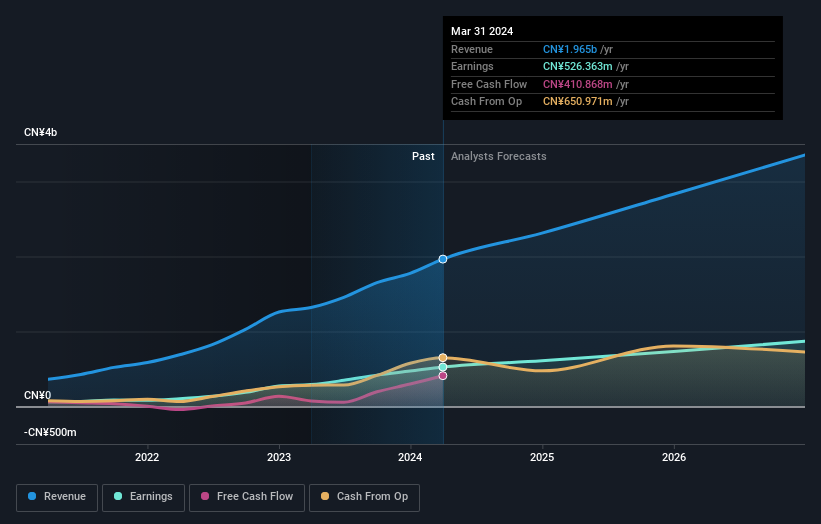 earnings-and-revenue-growth